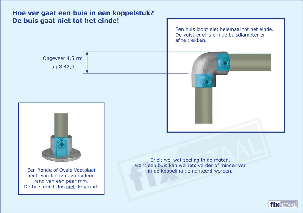 Hoe ver gaat een buis in een buiskoppeling?