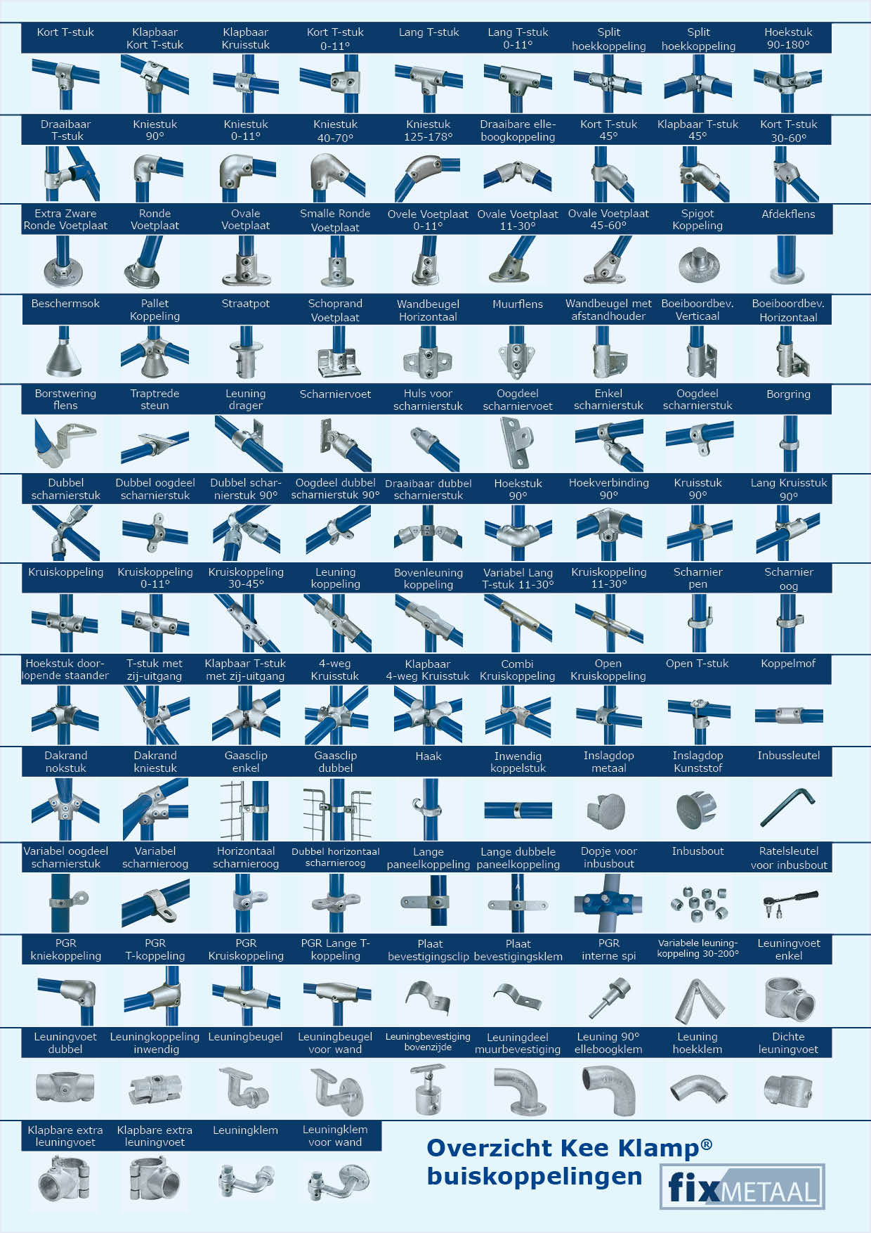 Overzicht Kee Klamp buiskoppelingen
